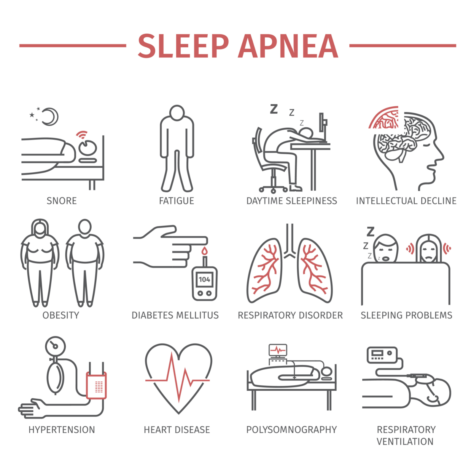 Sleep Apnea